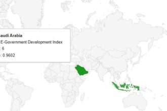 Arab Saudi E-Government Development index 2024