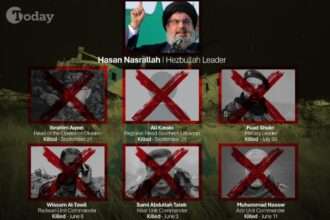 Tokoh Penting Hizbullah yang Tewas dibunuh Israel